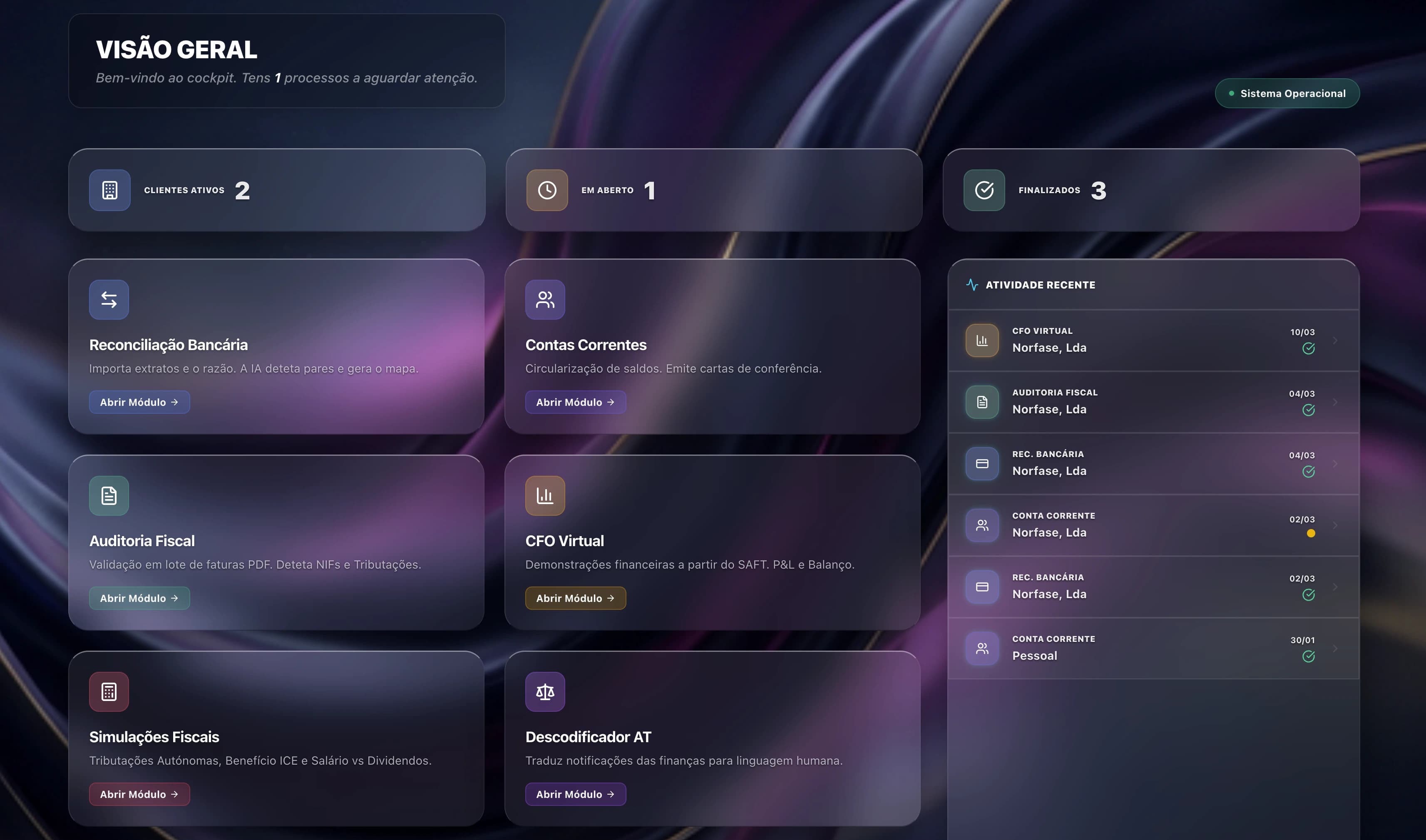 Dashboard de Gestão